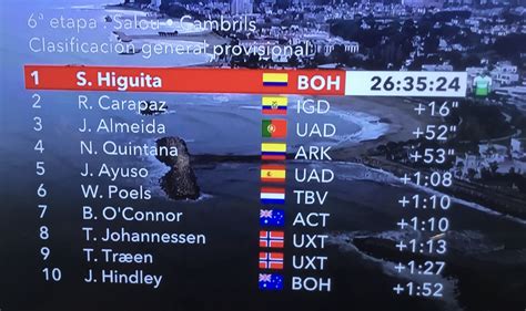Ronde van Catalonië 2022 Klassement .